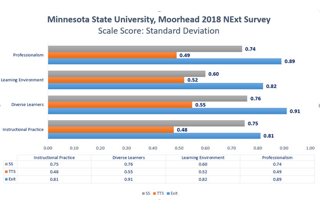 2018-2019-next-survey-msum-standard-deviation.jpg